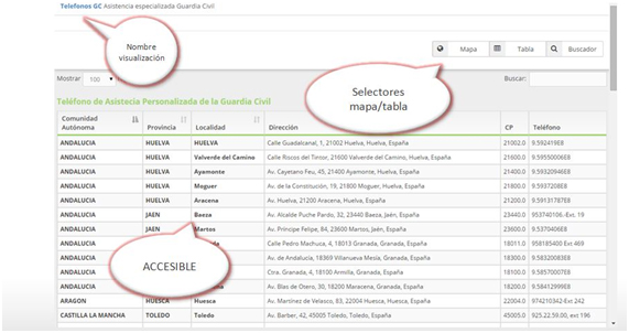 Tablas V. 2.1