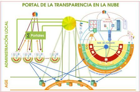 1_PORTAL_TRANSPARENCIA EN NUBE