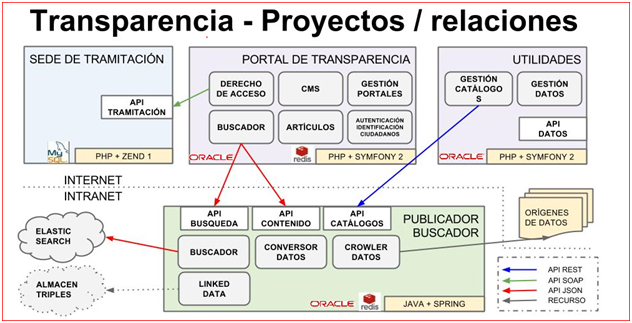 Transparencia_proyectos