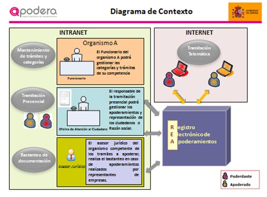 Diagrama Diagrama