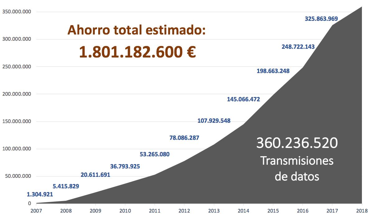 Fi03 _ TransaccionesAcumuladas _ 2007-2008 