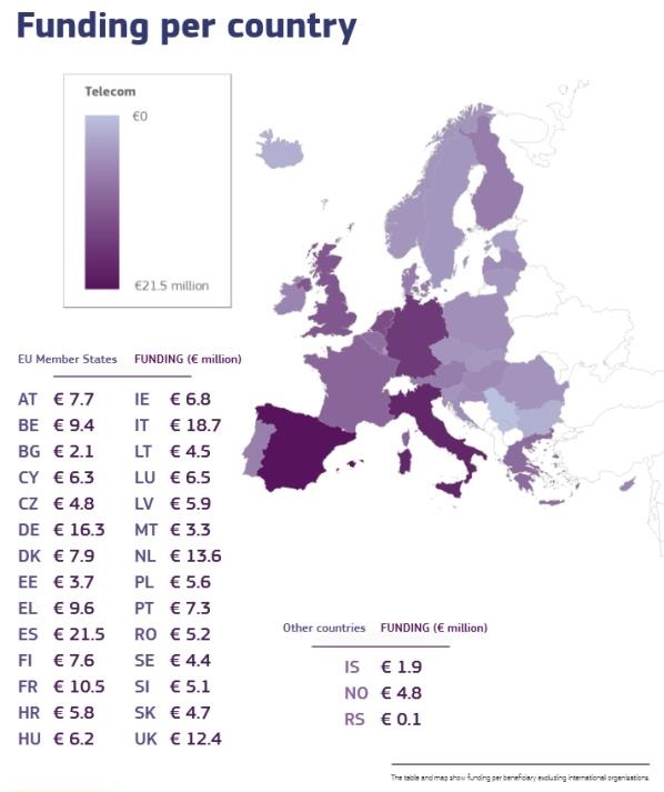 Retorno de la inversión del programa CEF TELECOM por países