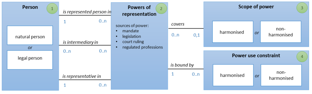 gráfico explicado en el texto anterior.