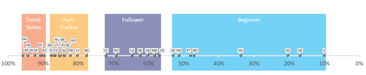 Gráfico explicado en el texto