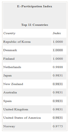 E-participation index